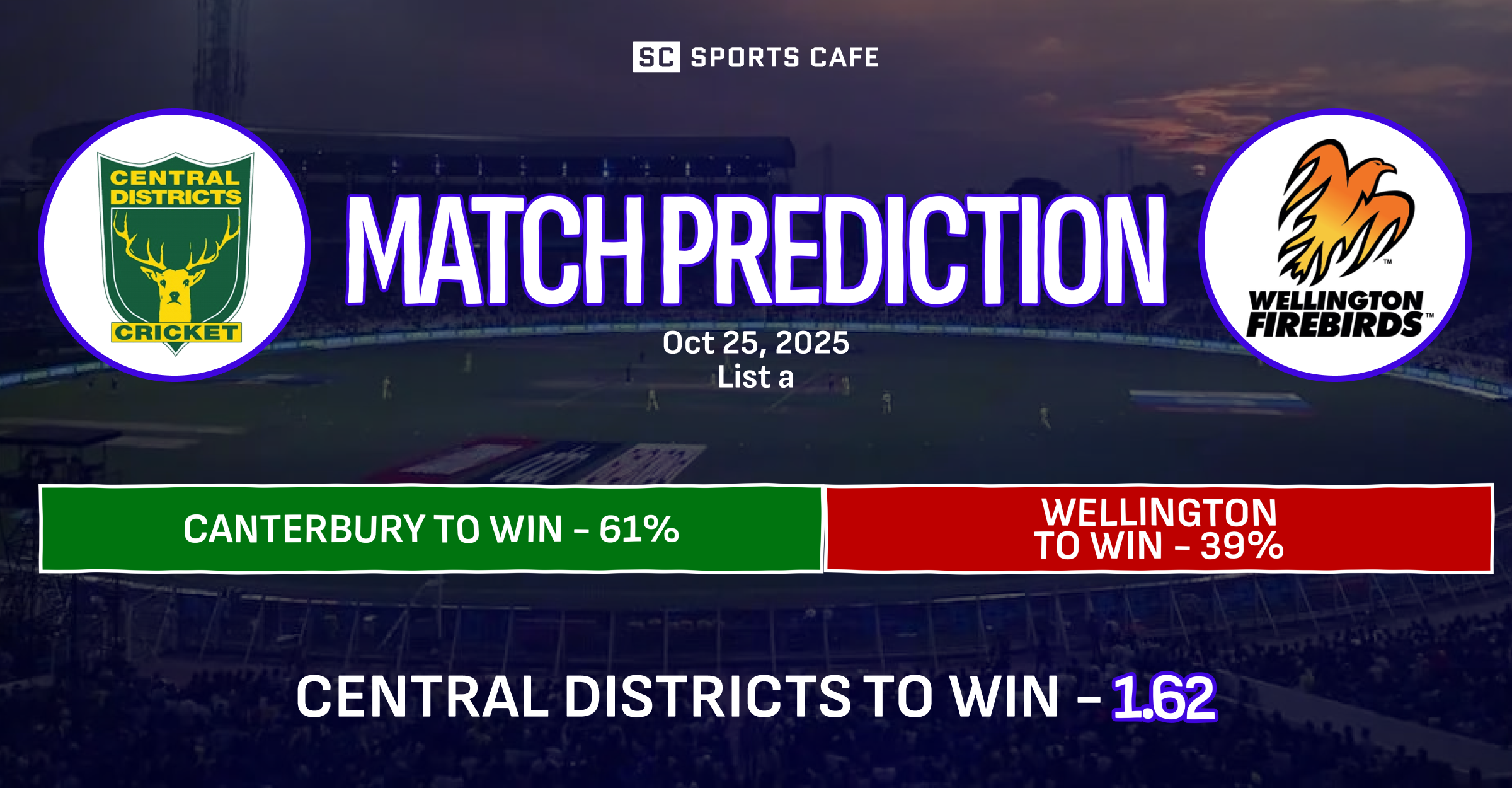 Central Districts vs Wellington Match Prediction